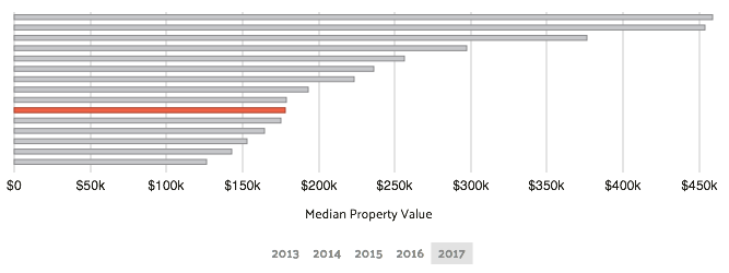 pompano beach florida property value